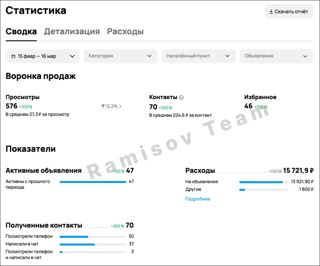 Заявки на строительные работы — материал проекта 1