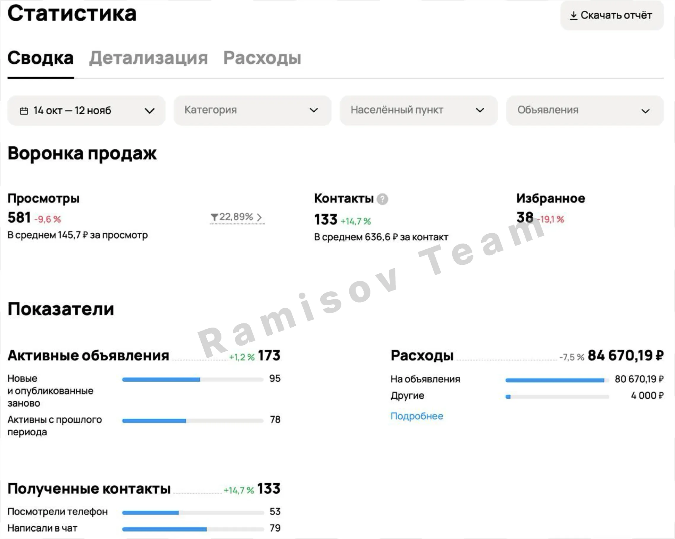 Заявки на внедрение Битрикс24 под ключ — материал проекта 1