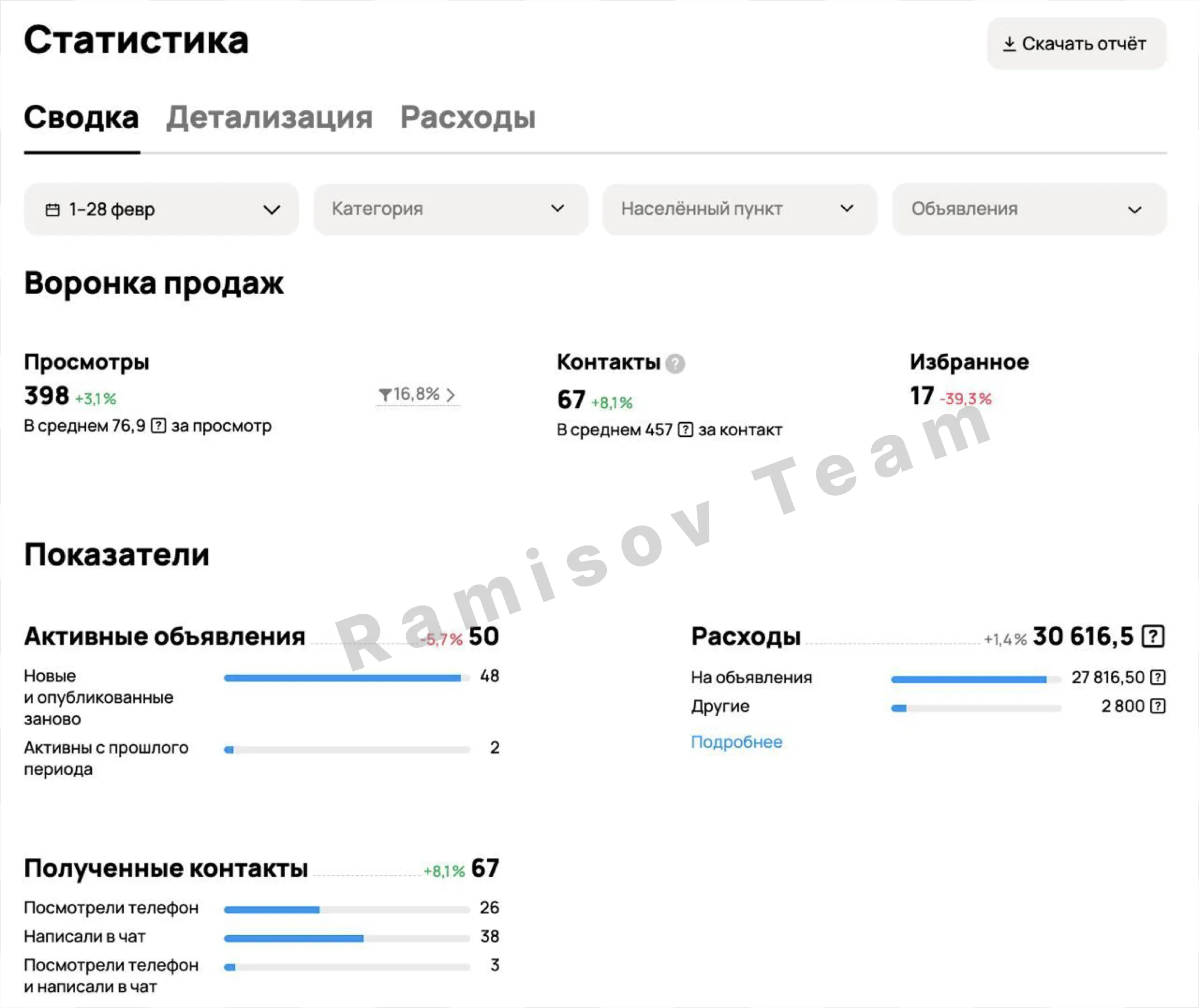 Заявки на доставку воды (Москва и МО) — материал проекта 1