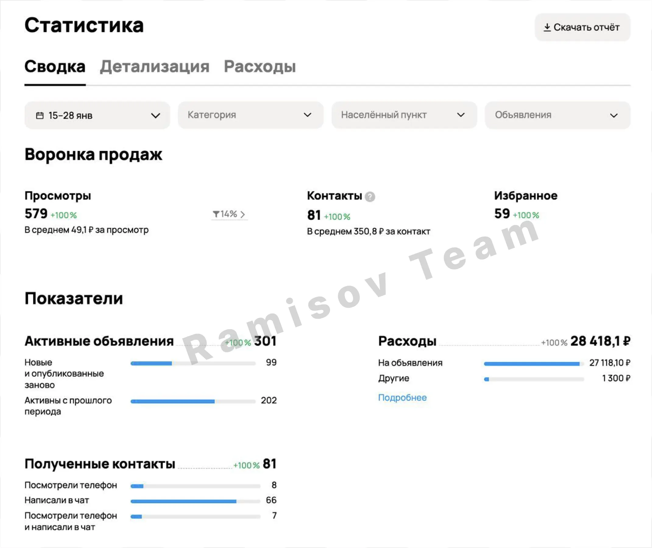 Заявки на разработку веб и мобильных приложений — материал проекта 1