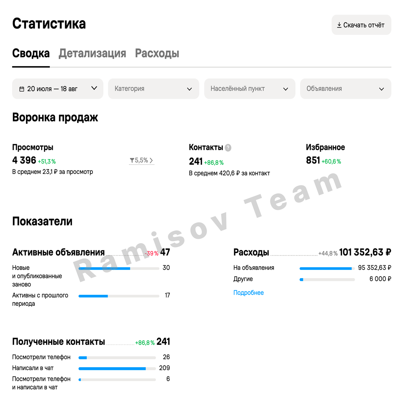 Заявки на офлайн-курсы маникюра — материал проекта 1